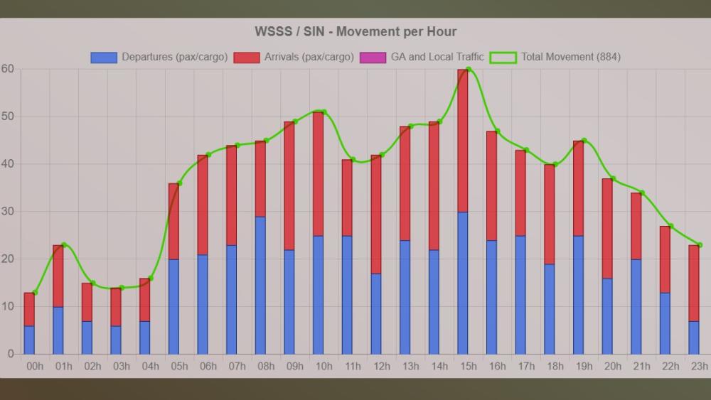 Custom Schedule WSSS Fall 2022 ATC Simulators The SimFlight Network 