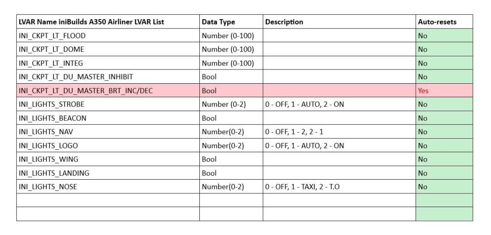 A350 LVAR condensed.jpg